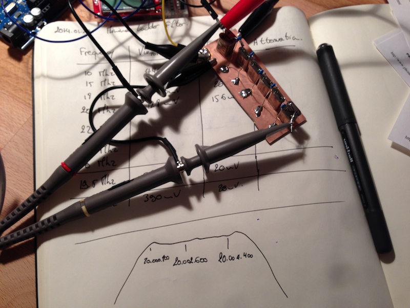 Crystal filter testing notes